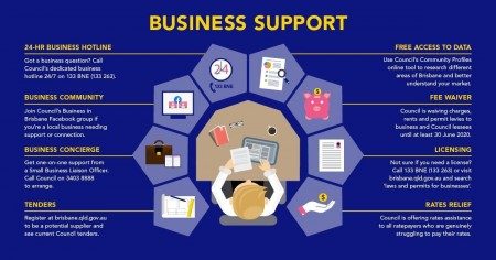 Finding the right help for your business